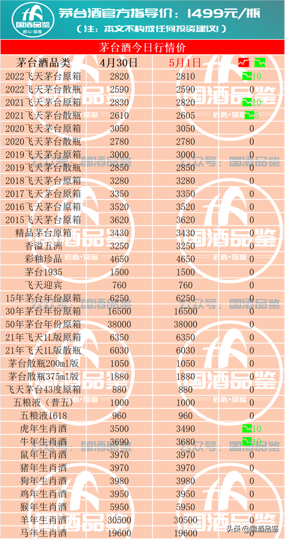 5月1日飛天茅臺酒回收行情報價