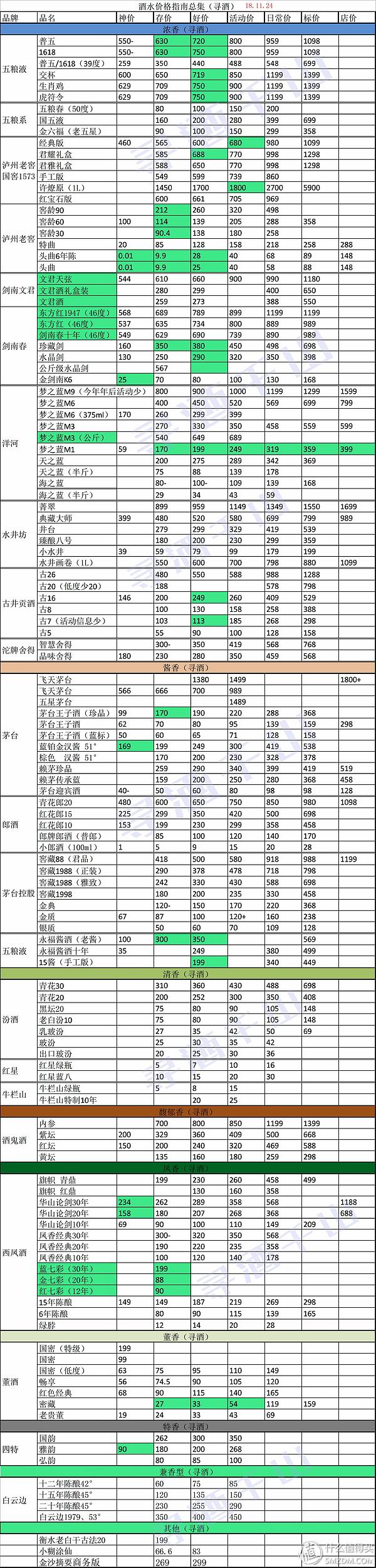 金瀘州酒52度500ml價格_瀘州n度酒_瀘州酒50度價格查詢